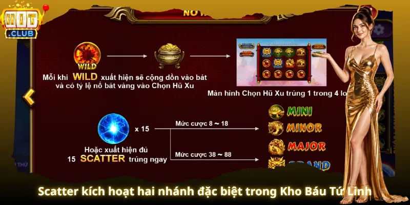 Scatter kích hoạt hai nhánh đặc biệt trong Kho Báu Tứ Linh